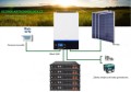 fve-3465kwp-axpert-lifepo4-48kwh_li61f6a9262b16c631dfd2fc58c364295d6d06bba